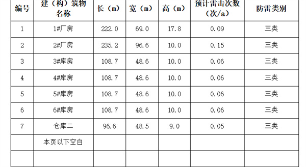 光伏項目防雷裝置檢測