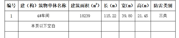 肥城防雷裝置檢測